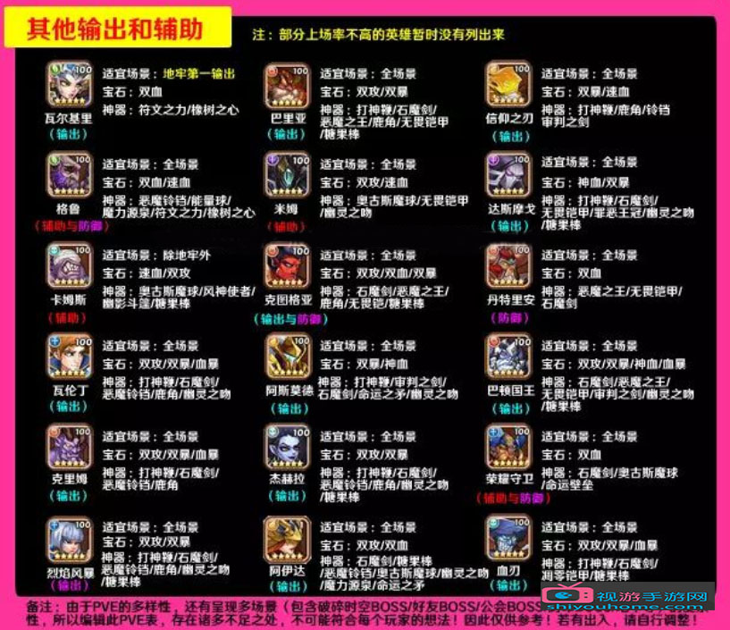 放置奇兵pvp英雄排行一览放置奇兵pve英雄排行榜2019
