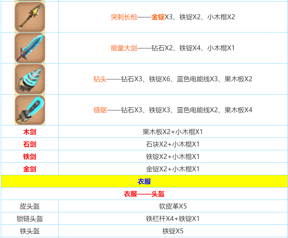 迷你世界合成表大全图 迷你世界合成怎么操作