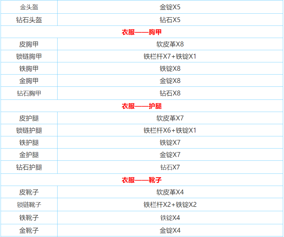 迷你世界合成表大全图 迷你世界合成怎么操作