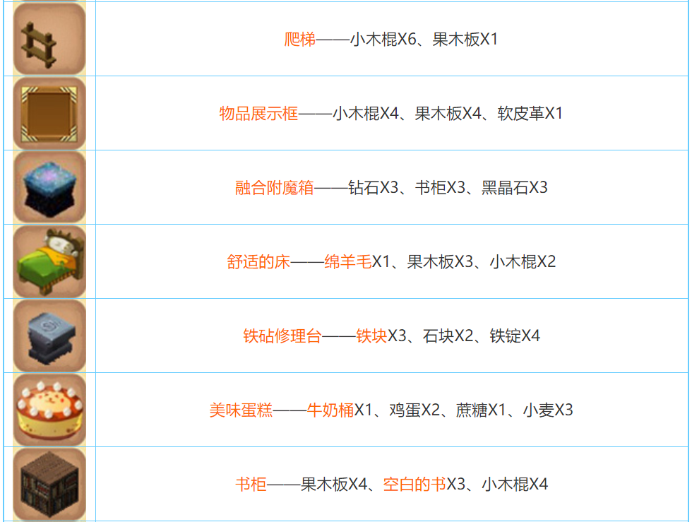 迷你世界合成表大全图 迷你世界合成怎么操作