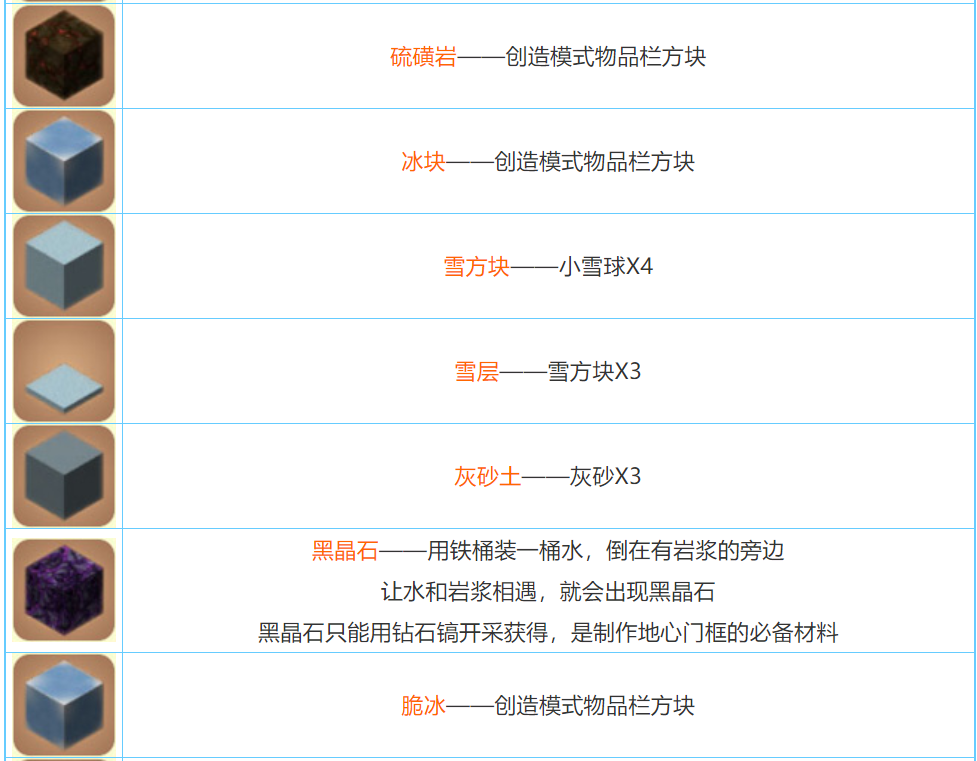 迷你世界合成表大全图 迷你世界合成怎么操作