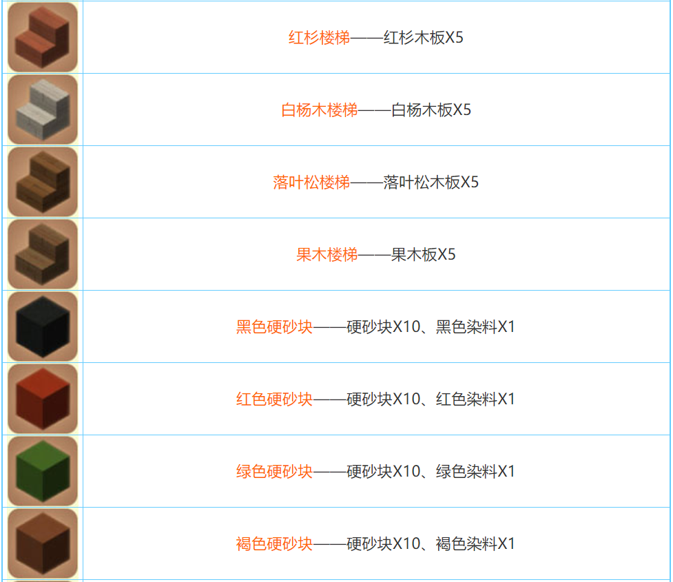 迷你世界合成表大全图 迷你世界合成怎么操作