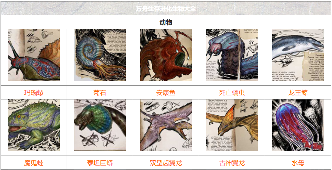方舟生存进化生物大全及图鉴方舟生存进化生物毒素及生物植入体怎么用