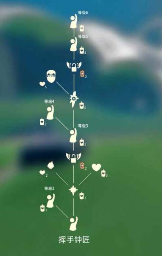 光遇挥手先祖位置光遇挥手动作兑换图表