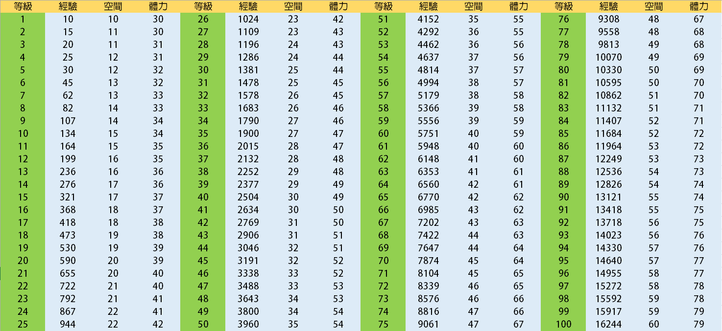 神魔之塔空间计算公式神魔队伍空间2020 视游神魔之塔专区