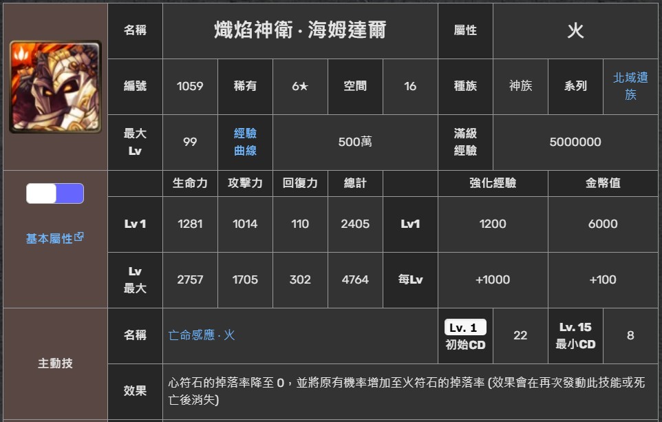 神魔之塔海姆达尔属性图鉴 神魔之塔海姆达尔技能分析