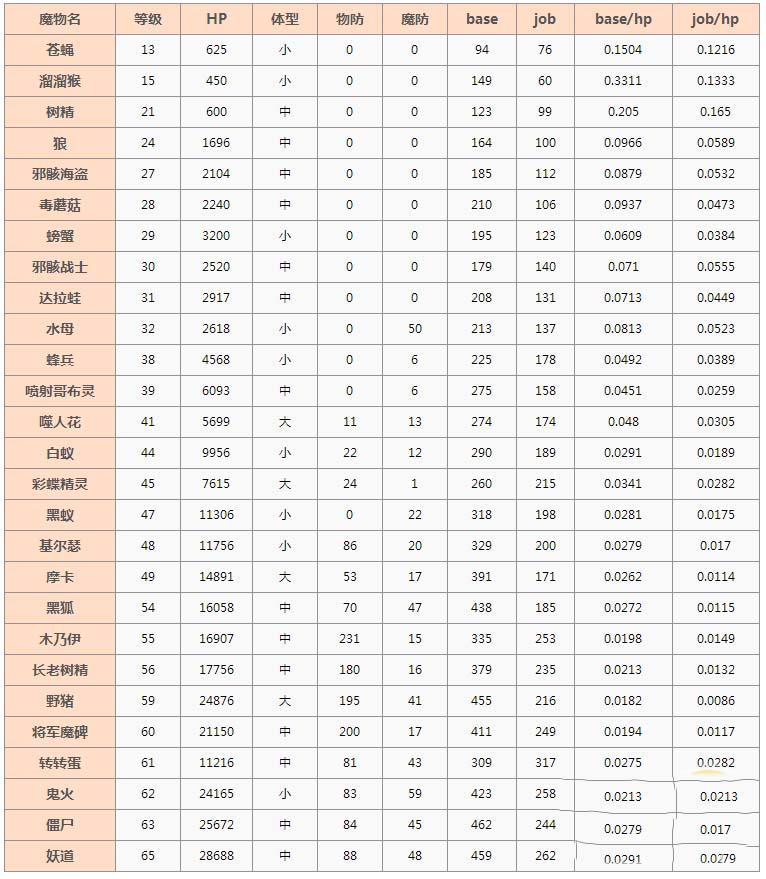 Ro仙境传说新世代的诞生刷怪技巧ro仙境传说新世代的诞生刷怪攻略 视游ro仙境传说新世代的诞生专区