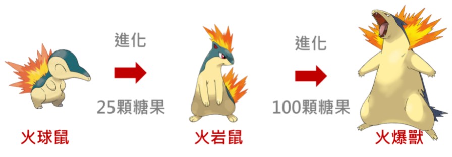 pokemongo火球鼠最佳配招pokemongo火球鼠进化指南